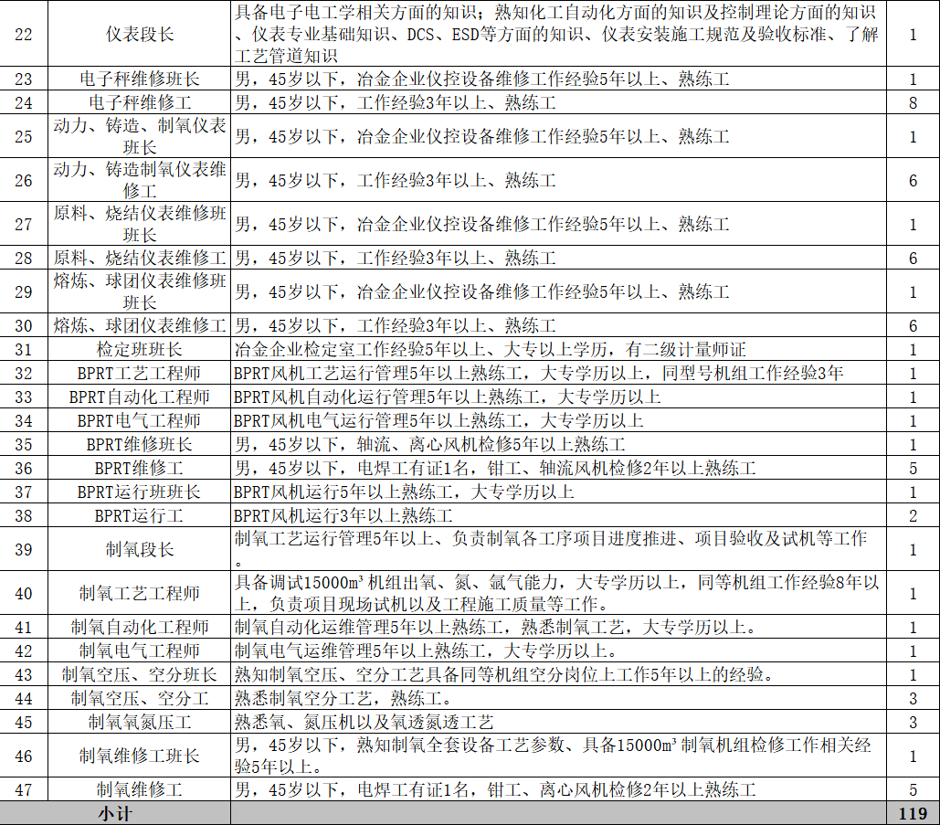 smt招聘信息_招聘SMT生产线操作员