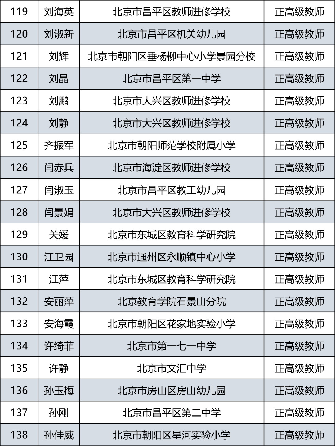 首都|385人通过评审！北京市中小学教师系列正高级职称评审结果公示