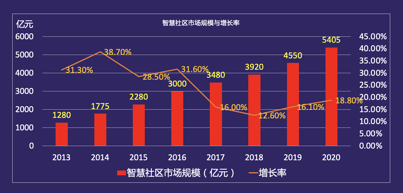 格局|智慧停车三强格局成形，泊链产业互联模式优势渐显