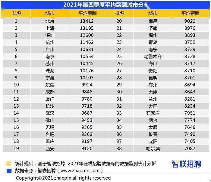 彭州招聘信息_四川省彭州市招聘60名专业招商人员公告(2)