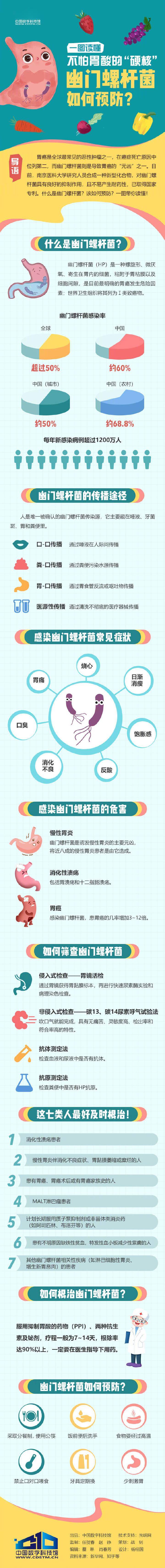 幽门螺杆菌会传染吗图片