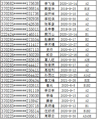 萊西這323名駕駛人注意啦您的駕駛證即將到期或已逾期換證您的駕駛證