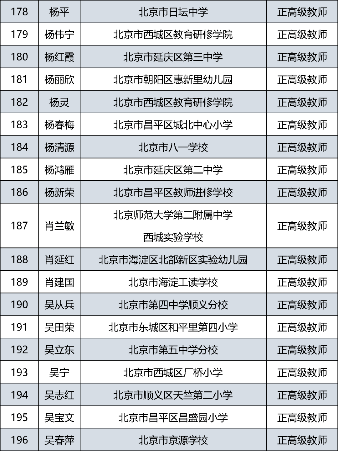 首都|385人通过评审！北京市中小学教师系列正高级职称评审结果公示