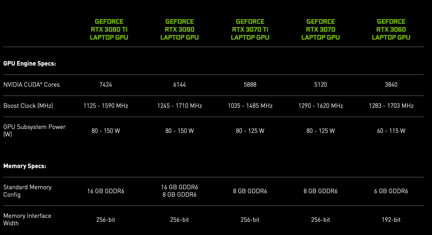 售价|英伟达发布 RTX 3080 Ti / 3070 Ti 笔记本显卡