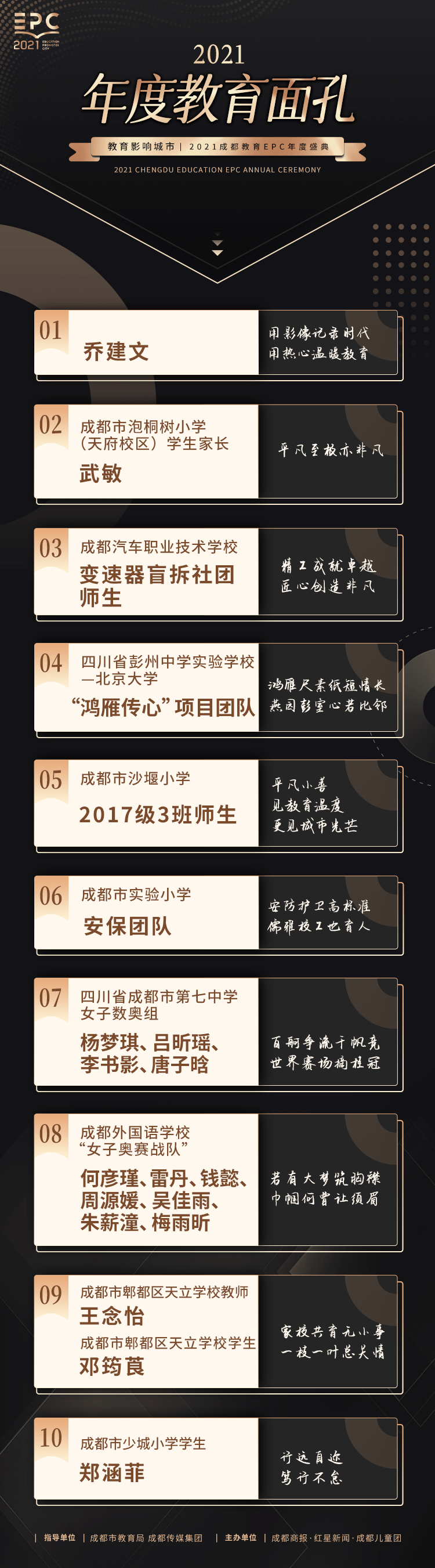 盛典|璀璨丨2021成都教育EPC年度盛典“年度面孔”获奖名单公布