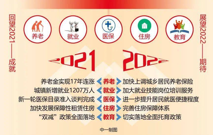 新闻洞察丨2022民生保障再升级