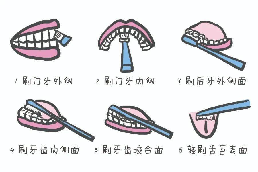 牙膏|表白一万遍都不够！“王老吉牙膏”来了！怕上火刷王老吉！