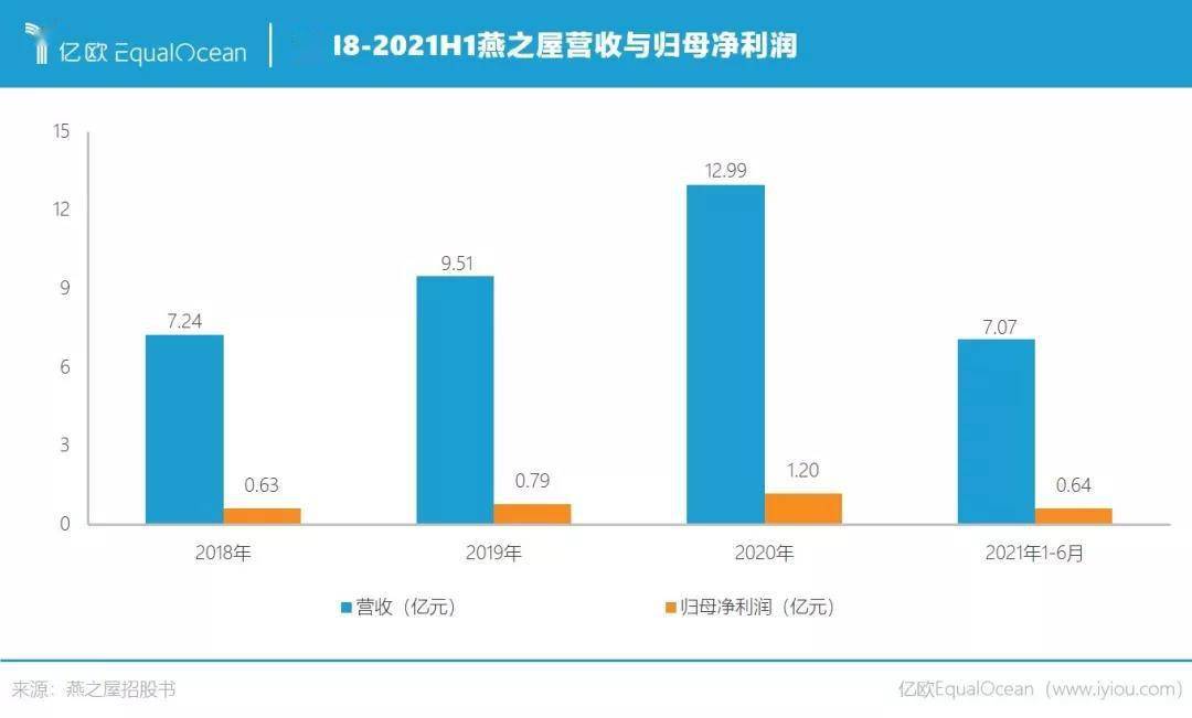 市场化|赵丽颖代言的燕窝，准备收割一波年轻人