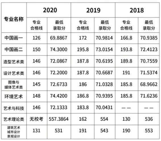 湖北各专科录取分数线_湖北专科投档分数线_2023年湖北专科排名录取分数线