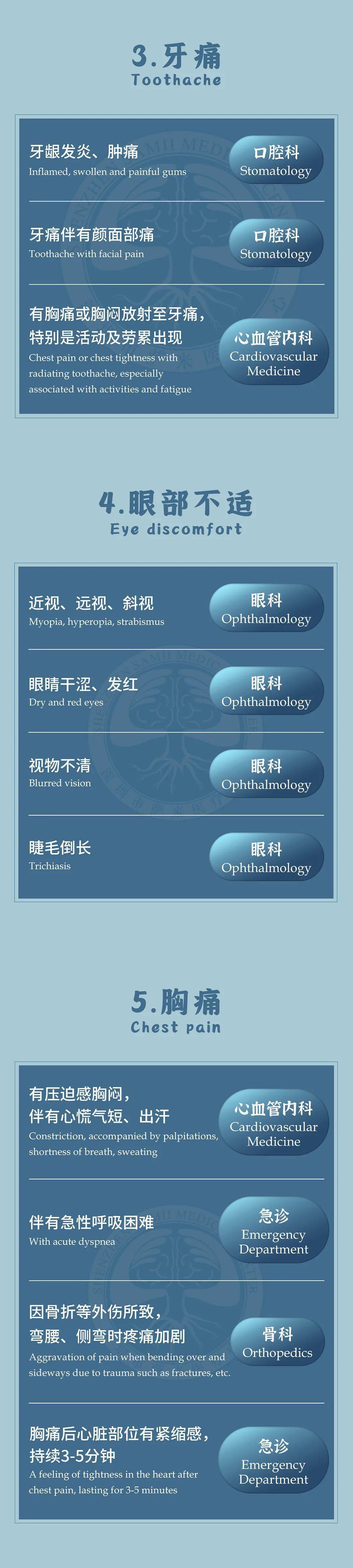 部位|看病不知道挂哪个科室？一文了解如何分辨科室、对症挂号