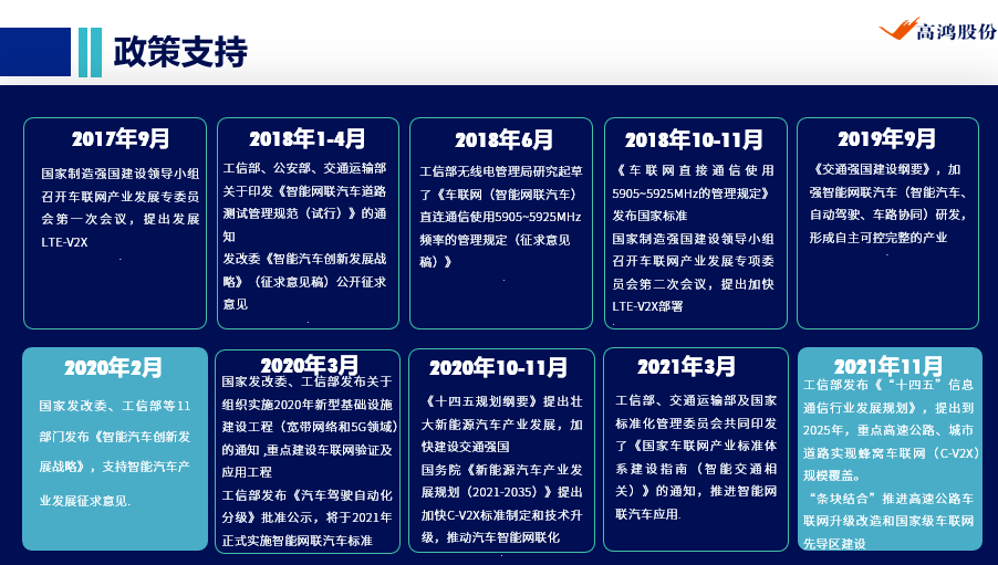 技术|C-V2X灵魂拷问：爆发 | 挑战 | 价值 | 盈利 | 竞合 | 引领