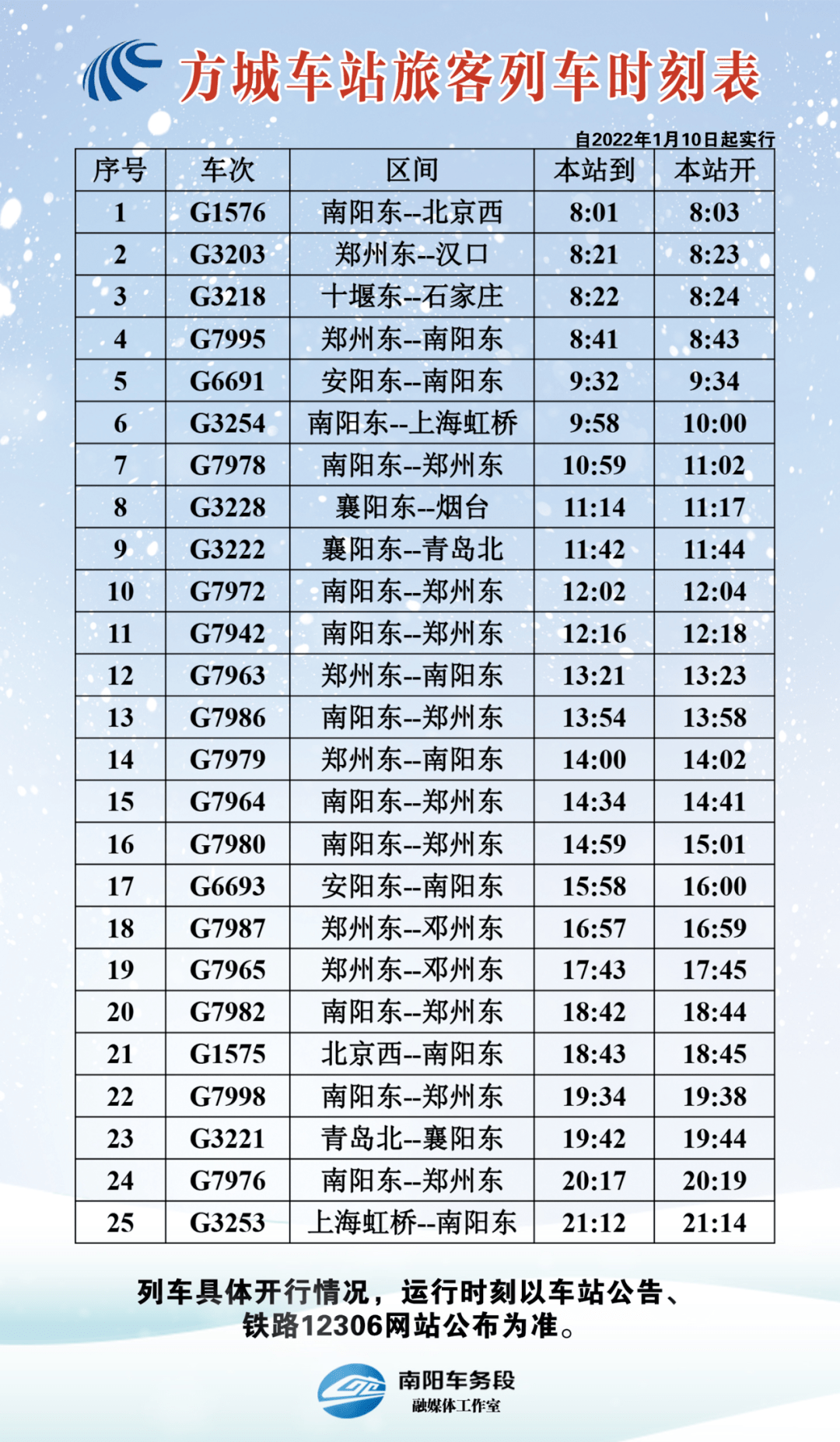 【936出行提醒】南阳车务段2022年第一季度列车时刻表(高铁)_铁路