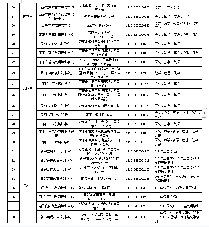 机构|111家！郑州市学科类校外培训机构白名单公布