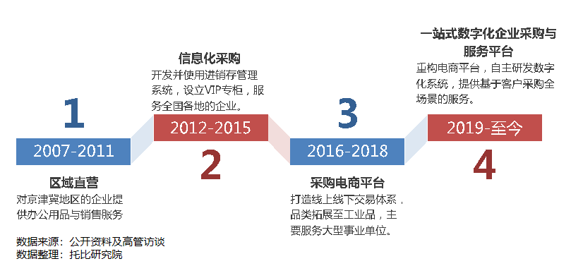 第八次中国产业互联网发展报告 2021 标杆企业案例分析 领先未来