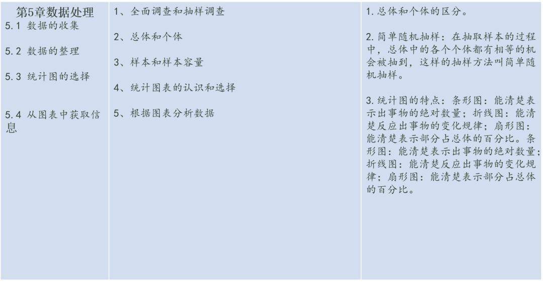 考点|初中三年数学各章节重难点知识点总结，隐含期末考试考点