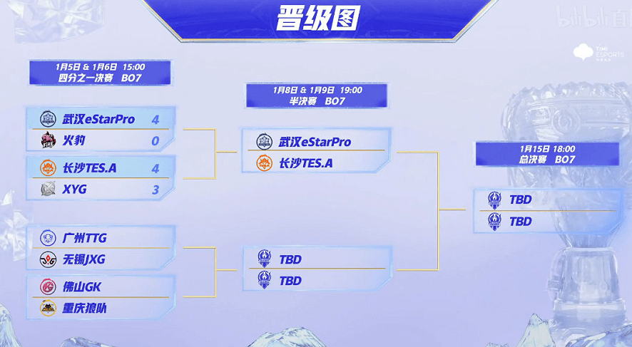 挑战者杯赛程2025 b194d7576cfb4d80bb861f65151dd732.png