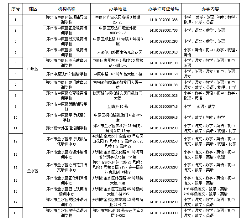 机构|111家！郑州市学科类校外培训机构白名单公布