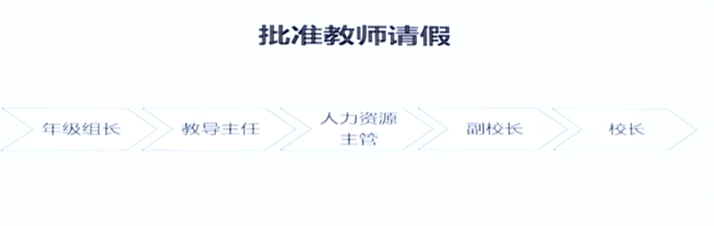 水平|李希贵：学校要用这3个体系架构更高水平育人模式