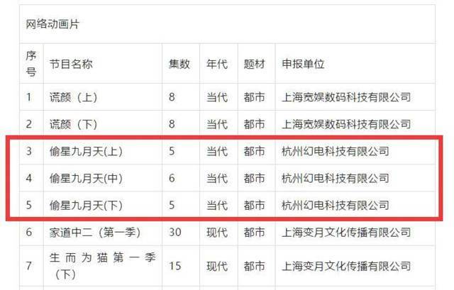 广电备案信息公开含「偷星九月天」、「我叫白小飞」新情报_新作_剧情_动画