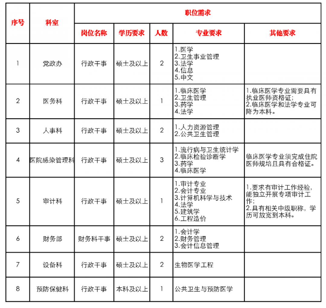 德汇招聘_德汇教育高薪诚聘英才(4)