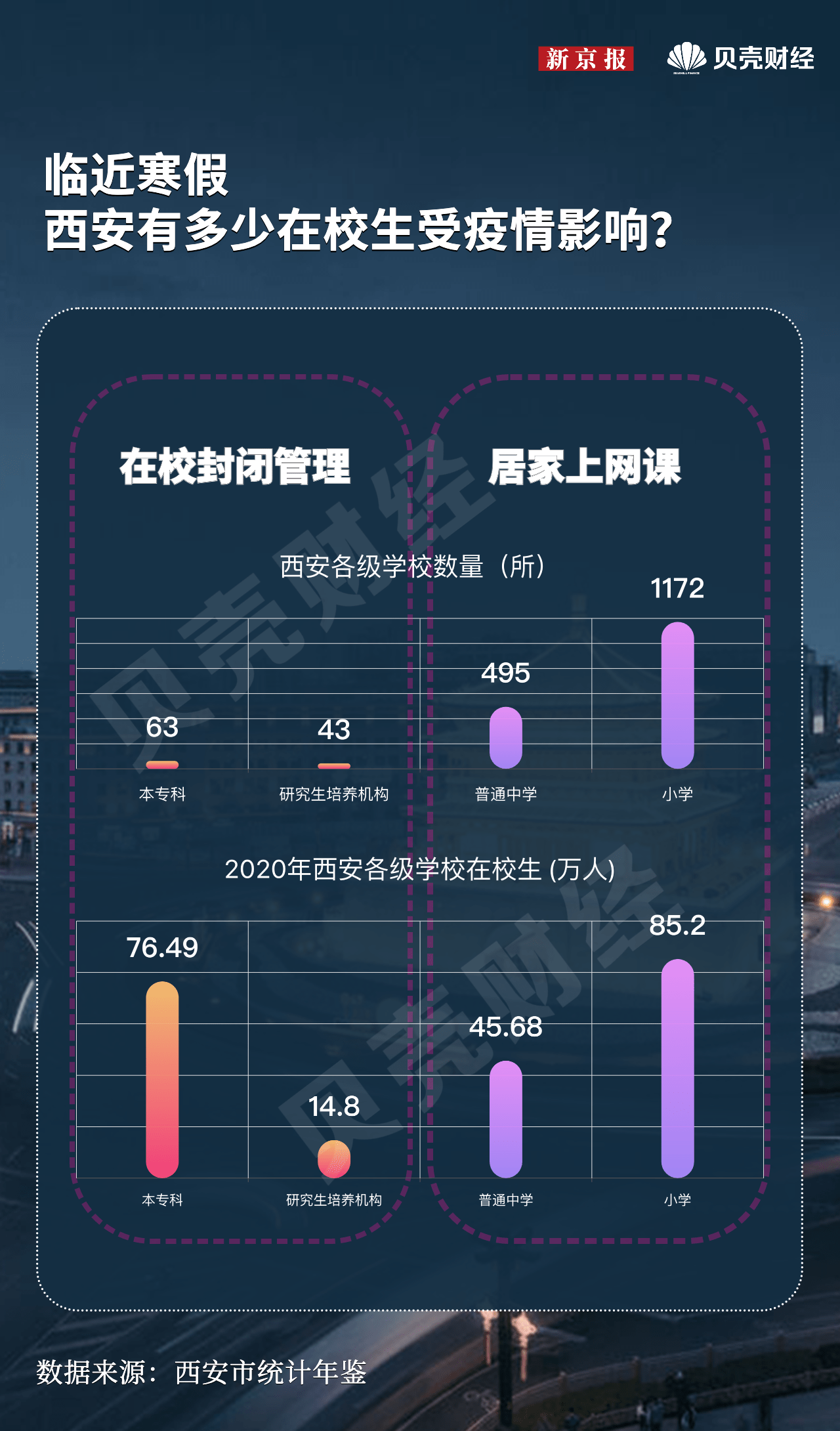 数据|解码城市|疫情下的西安，有多重要？