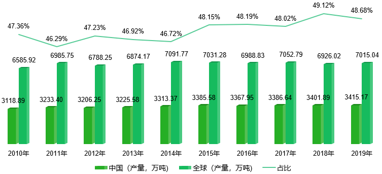 PP电子官方网2021年云南省白菜财产发揭示状剖析(图6)
