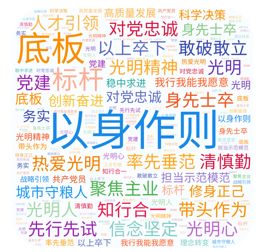 以身作则率先垂范集团召开2021年度一把手价值观述职会议