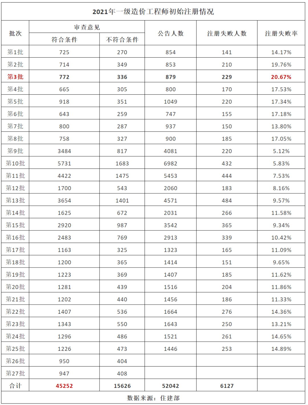 现在哪个省人口最多_中囩哪个省份人口最多(2)