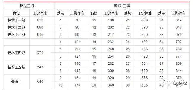 2022��������ҵ��λ���ʶ��ձ�׼��