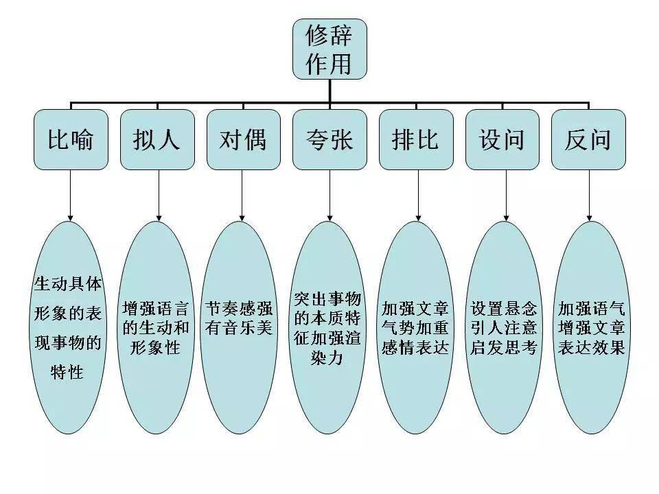 语文三大文体思维导图图片