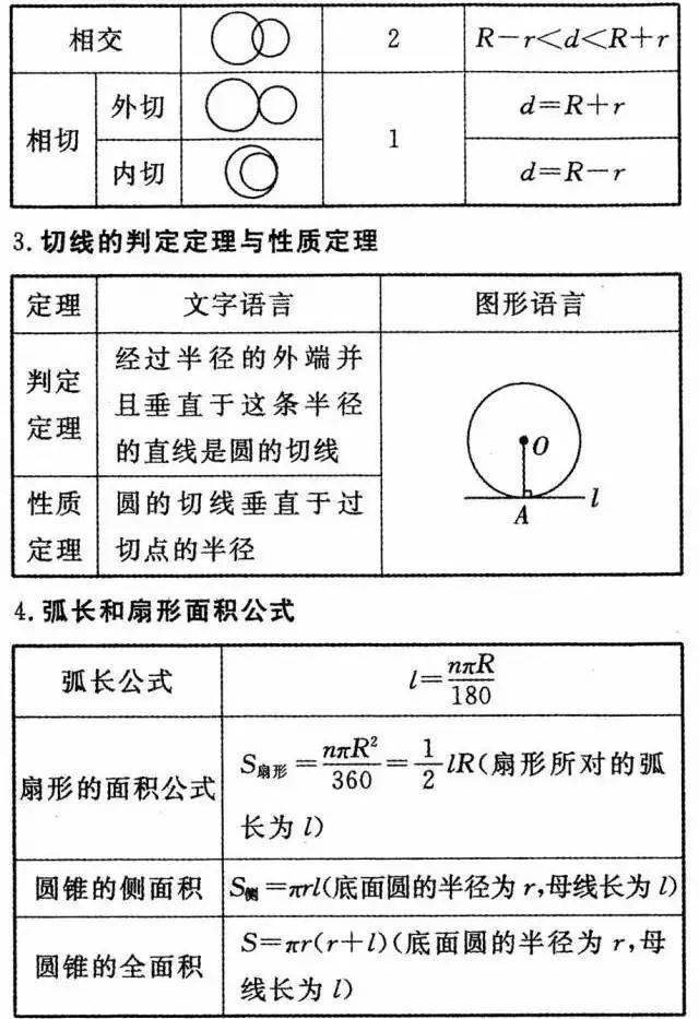 初三|初中数学三年公式+定理全汇总，初三必须掌握！