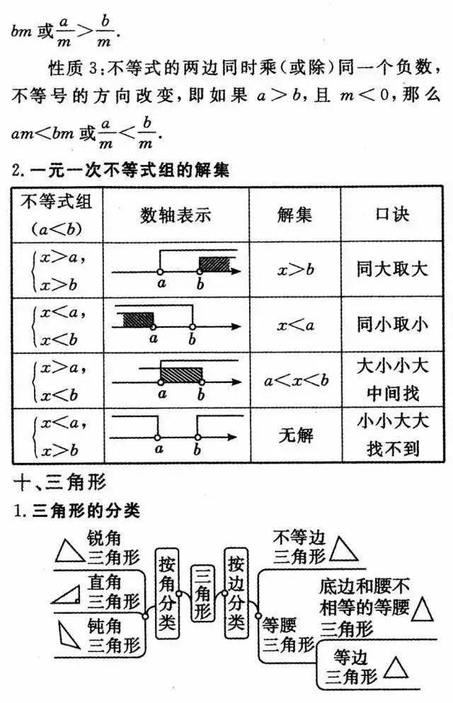 初三|初中数学三年公式+定理全汇总，初三必须掌握！