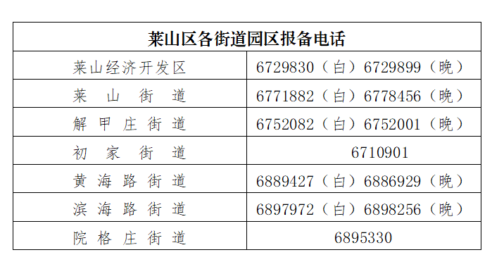 防控|最新！烟台5地发布重要提醒！