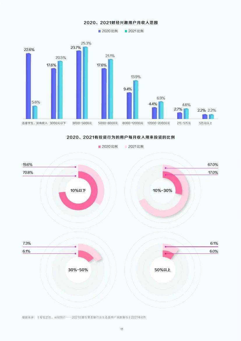 巨量2021抖音财经内容生态白皮书