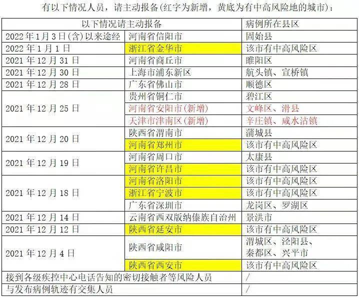 天津|天津迎战奥密克戎！20例阳性感染者详情公布，其中15人为中小学生