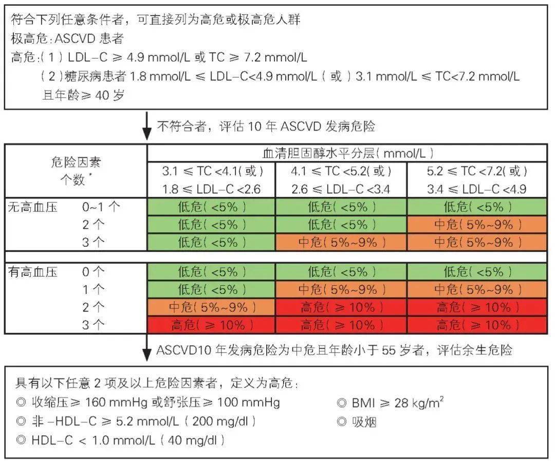 控制|353万人体检结果，这项异常最多！1张表教你改善