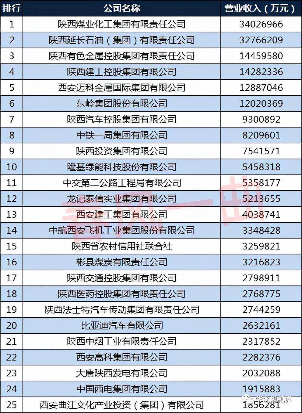 陕西劳务公司排行榜_四川远锦融汇国际贸易有限公司