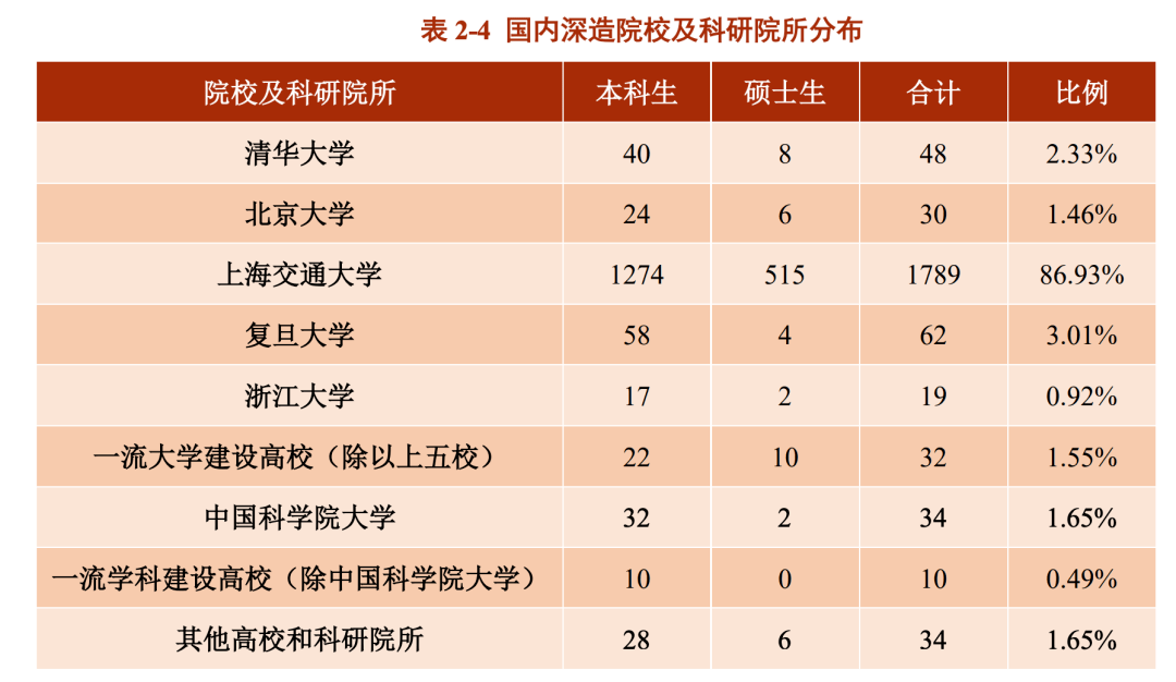 求职|多少人留沪？求职情况如何？上海交大毕业生就业报告出炉