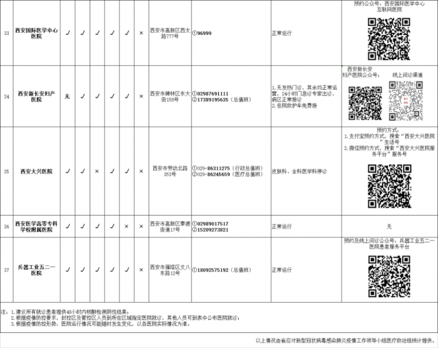 中小学|陕西本轮疫情重症率相对较低原因是啥？中小学何时放寒假？回应来了