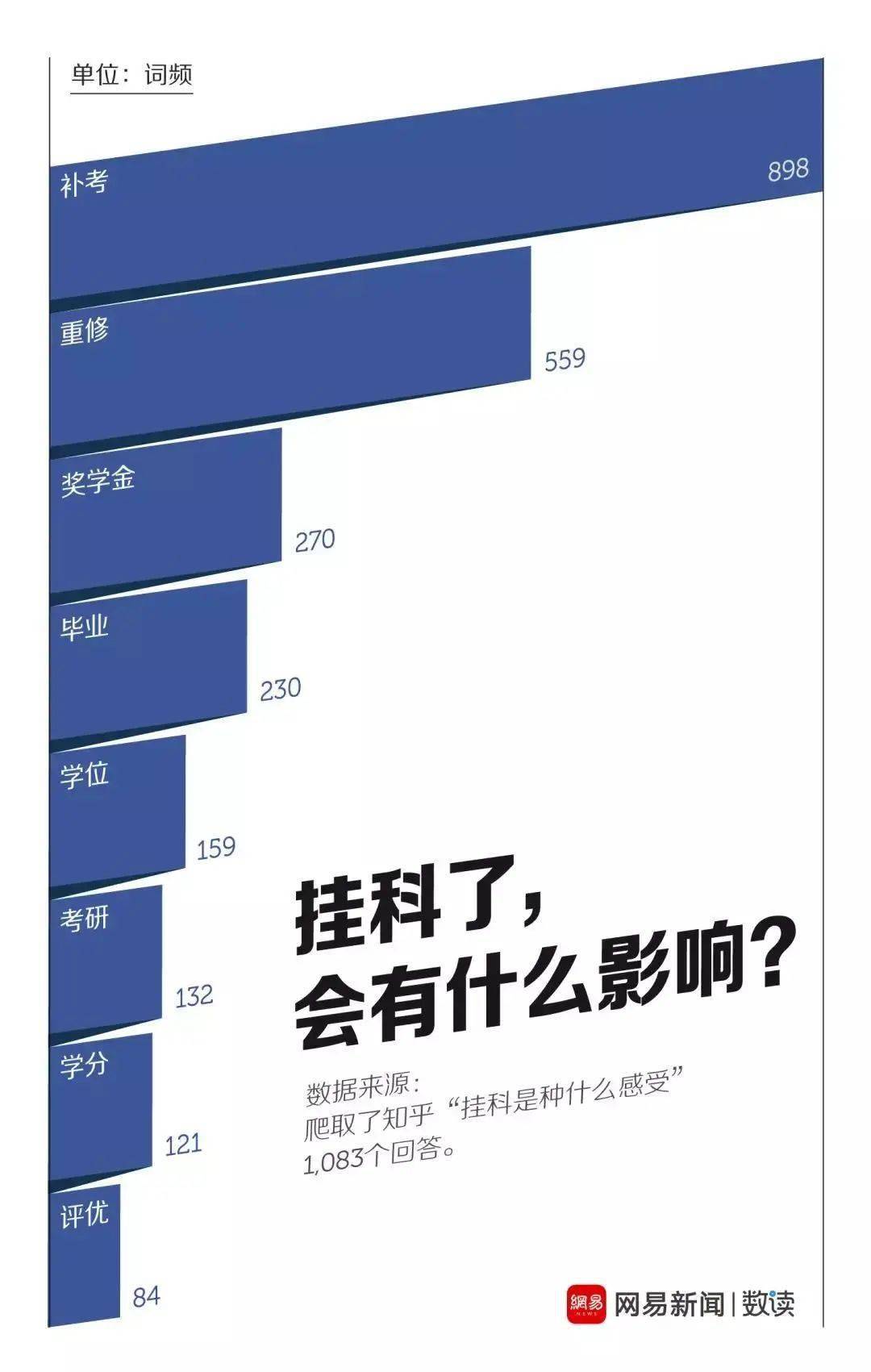 考试|大学最容易挂的科目排行，全是泪