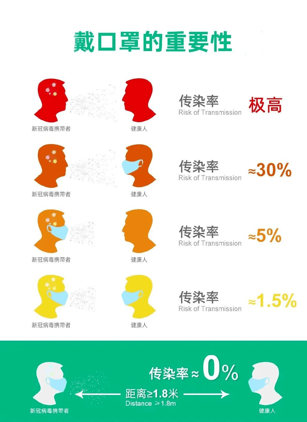 【疫情防护】做好防护很重要,别忘正确戴口罩_传播_处理_病毒