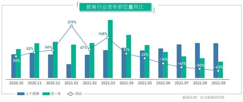 天博电竞APP封面有数｜调查称互联网行业平均薪资增长13% 运营类平均涨幅超过程(图3)