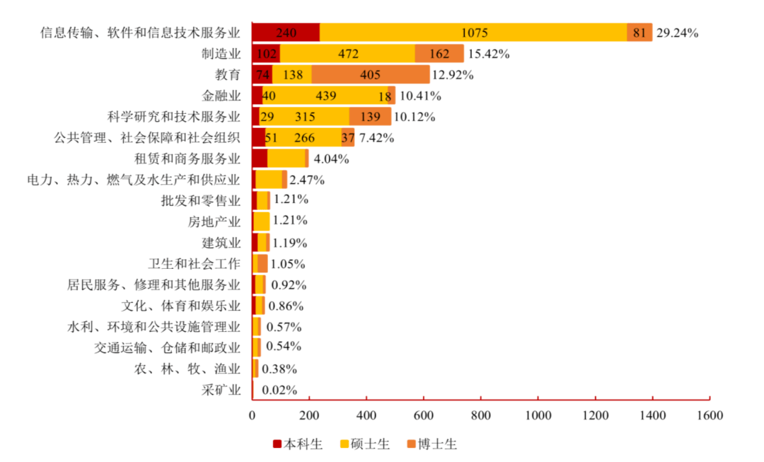 求职|多少人留沪？求职情况如何？上海交大毕业生就业报告出炉