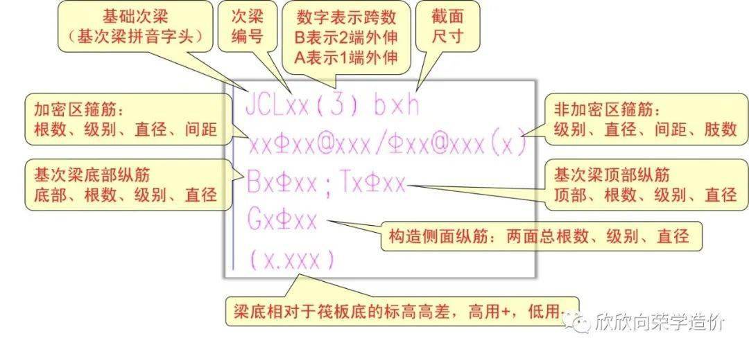 梁集中标注解读图片