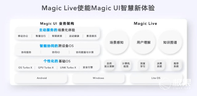 荣耀发布「最薄」折叠手机！内外屏都好用，还有骁龙8加持…9999元起！