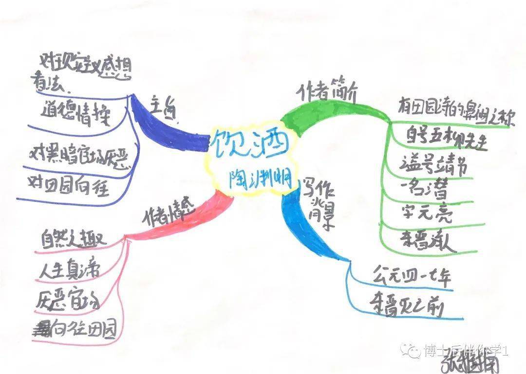 饮酒思维导图内容图片