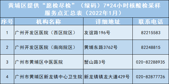 检测|广州11区发布核酸检测最新通知！