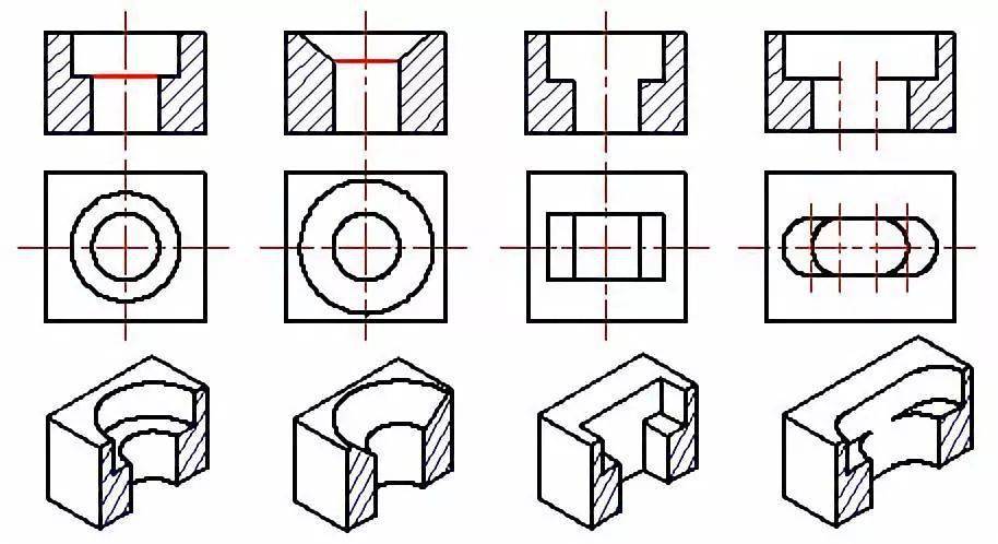機械製圖中剖視圖的種類及畫法彙總,值得收藏_剖面_物體_圖形