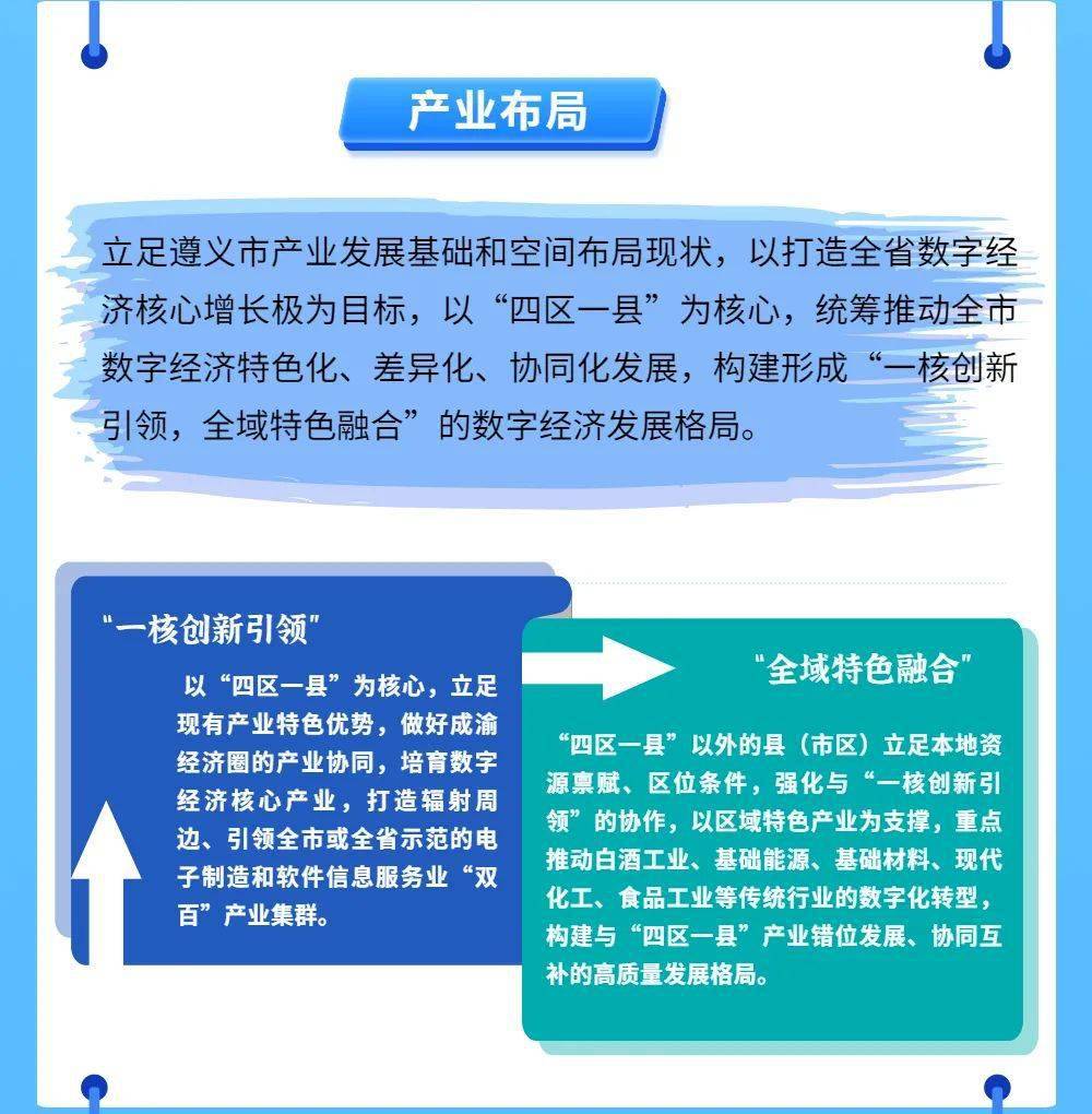 图说一图了解遵义市十四五大数据数字经济发展规划