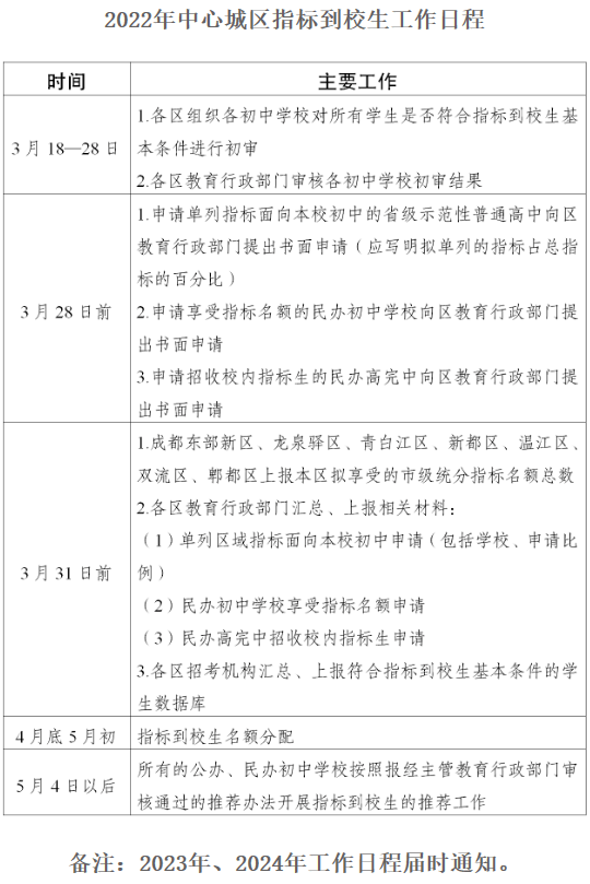 高完|无故不参加劳动教育？不得进行这一升学推荐！